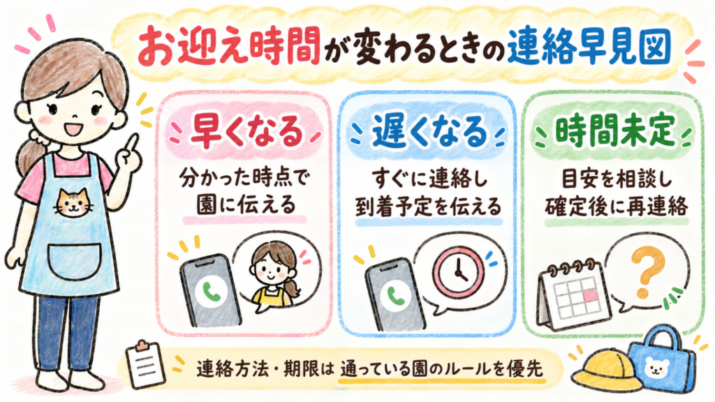 保育園のお迎え時間がバラバラなときの連絡方法。早まる・遅れる・時間未定の3パターンを比較した早見図